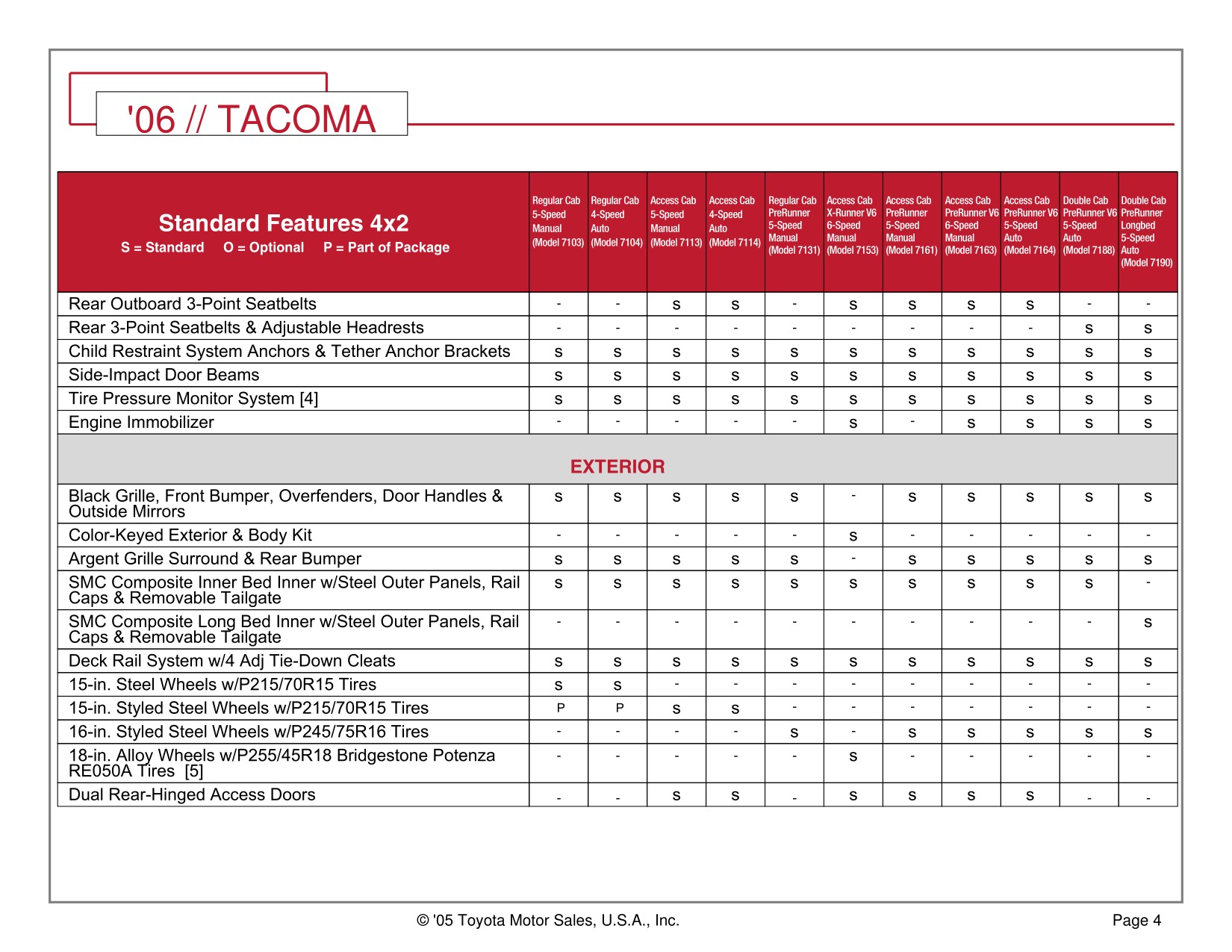 2006 Toyota Tacoma 4x2 Brochure Page 15